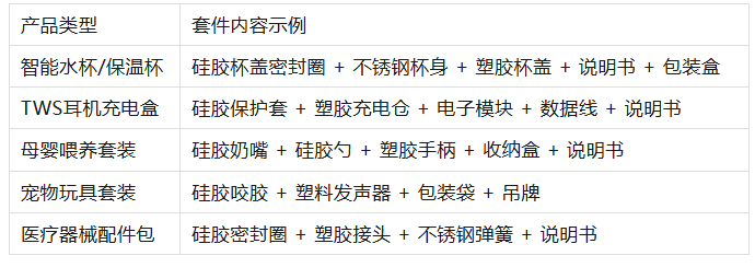 一站式Kitting(套件组合)：帮客户完成“硅胶件+塑胶件+五金+说明书”的成品化打包