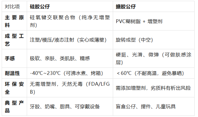 硅胶公仔 vs 搪胶公仔：两者的成本与市场定位有何不同？