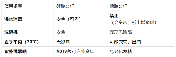 硅胶公仔 vs 搪胶公仔：两者的成本与市场定位有何不同？
