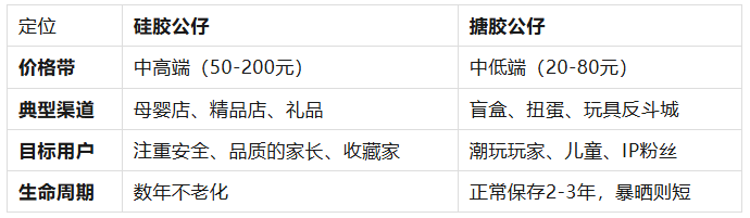 硅胶公仔 vs 搪胶公仔：两者的成本与市场定位有何不同？