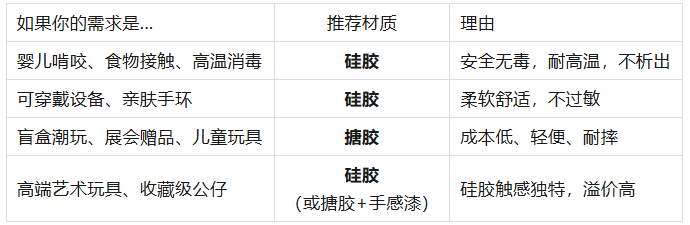 硅胶公仔 vs 搪胶公仔：两者的成本与市场定位有何不同？