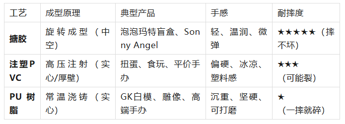 搪胶、注塑、PU树脂：你的IP形象到底更适合哪种手办工艺？