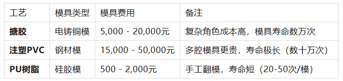 搪胶、注塑、PU树脂：你的IP形象到底更适合哪种手办工艺？