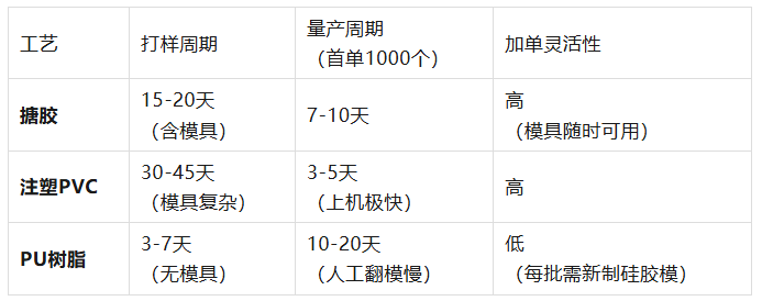 搪胶、注塑、PU树脂：你的IP形象到底更适合哪种手办工艺？