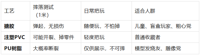 搪胶、注塑、PU树脂：你的IP形象到底更适合哪种手办工艺？