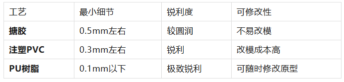 搪胶、注塑、PU树脂：你的IP形象到底更适合哪种手办工艺？