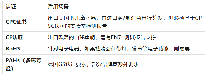 帝博硅胶｜出口欧美的搪胶潮玩需要通过哪些玩具安全认证？