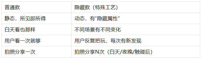盲盒隐藏款的秘密：如何利用硅胶夜光/感温变色工艺制造“开箱惊喜”？