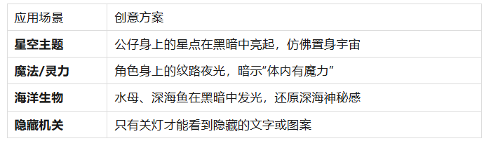 盲盒隐藏款的秘密：如何利用硅胶夜光/感温变色工艺制造“开箱惊喜”？