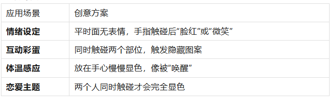 盲盒隐藏款的秘密：如何利用硅胶夜光/感温变色工艺制造“开箱惊喜”？