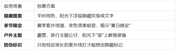 盲盒隐藏款的秘密：如何利用硅胶夜光/感温变色工艺制造“开箱惊喜”？