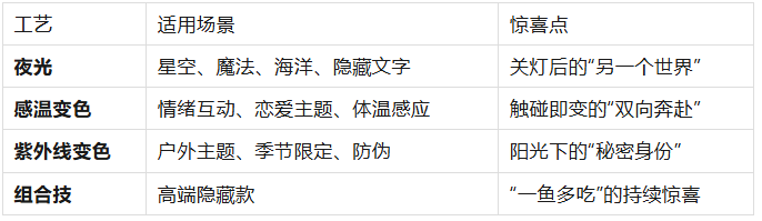盲盒隐藏款的秘密：如何利用硅胶夜光/感温变色工艺制造“开箱惊喜”？