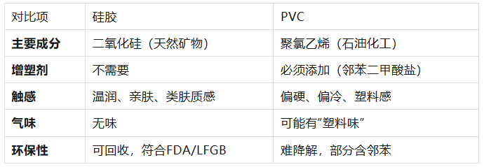 盲盒、潮玩IP周边怎么选材?硅胶公仔与PVC材质的成本与手感大比拼