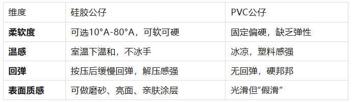 盲盒、潮玩IP周边怎么选材?硅胶公仔与PVC材质的成本与手感大比拼