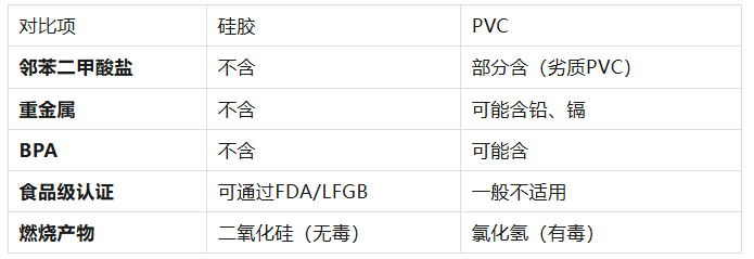 盲盒、潮玩IP周边怎么选材?硅胶公仔与PVC材质的成本与手感大比拼