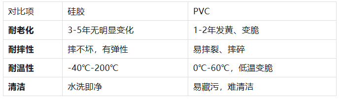 盲盒、潮玩IP周边怎么选材?硅胶公仔与PVC材质的成本与手感大比拼