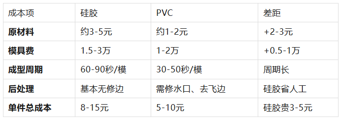 盲盒、潮玩IP周边怎么选材?硅胶公仔与PVC材质的成本与手感大比拼