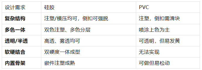 盲盒、潮玩IP周边怎么选材?硅胶公仔与PVC材质的成本与手感大比拼