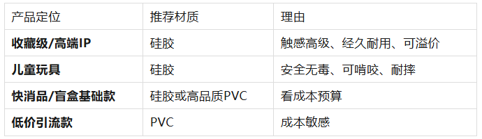 盲盒、潮玩IP周边怎么选材?硅胶公仔与PVC材质的成本与手感大比拼
