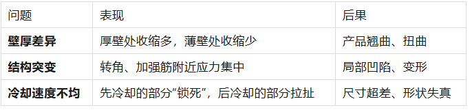 为什么你的硅胶产品总是变形？解析冷却收缩率与包装挤压的玄机