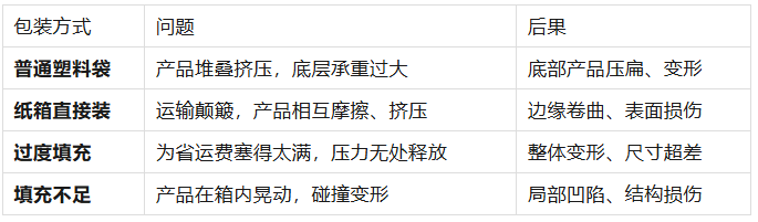 为什么你的硅胶产品总是变形？解析冷却收缩率与包装挤压的玄机