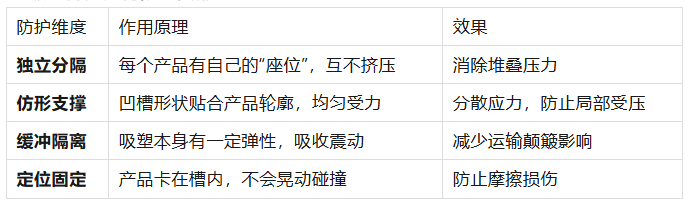 为什么你的硅胶产品总是变形？解析冷却收缩率与包装挤压的玄机