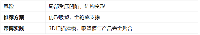 为什么你的硅胶产品总是变形？解析冷却收缩率与包装挤压的玄机