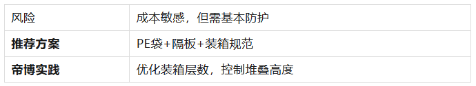 为什么你的硅胶产品总是变形？解析冷却收缩率与包装挤压的玄机