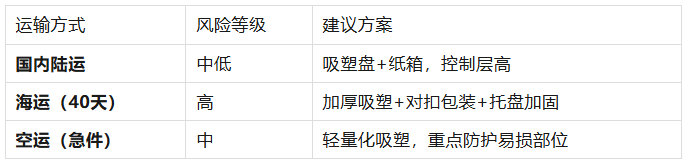 为什么你的硅胶产品总是变形？解析冷却收缩率与包装挤压的玄机