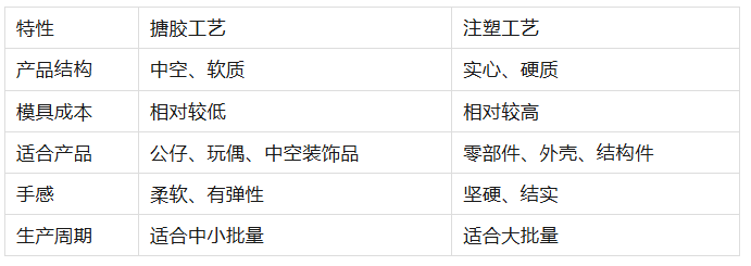 从硅胶到搪胶,帝博科技再添新工艺! 从硅胶到搪胶,帝博科技再添新工艺!