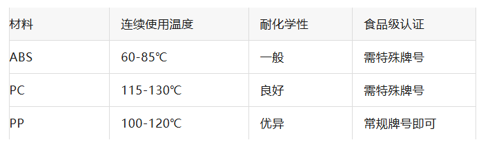 硅胶、橡胶、塑料，别再傻傻分不清！这份“选择指南”请收好