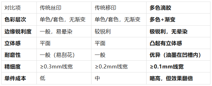 多色硅胶滴胶工艺:如何让你的动漫IP钥匙扣色彩更惊艳? 多色硅胶滴胶工艺:如何让你的动漫IP钥匙扣色彩更惊艳?