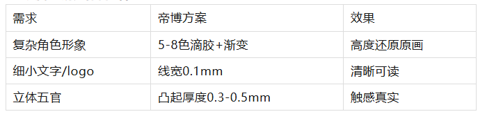 多色硅胶滴胶工艺:如何让你的动漫IP钥匙扣色彩更惊艳? 多色硅胶滴胶工艺:如何让你的动漫IP钥匙扣色彩更惊艳?