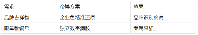 多色硅胶滴胶工艺:如何让你的动漫IP钥匙扣色彩更惊艳? 多色硅胶滴胶工艺:如何让你的动漫IP钥匙扣色彩更惊艳?