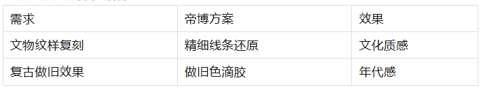 多色硅胶滴胶工艺:如何让你的动漫IP钥匙扣色彩更惊艳? 多色硅胶滴胶工艺:如何让你的动漫IP钥匙扣色彩更惊艳?
