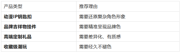 多色硅胶滴胶工艺:如何让你的动漫IP钥匙扣色彩更惊艳? 多色硅胶滴胶工艺:如何让你的动漫IP钥匙扣色彩更惊艳?