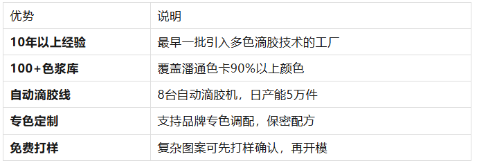 多色硅胶滴胶工艺:如何让你的动漫IP钥匙扣色彩更惊艳? 多色硅胶滴胶工艺:如何让你的动漫IP钥匙扣色彩更惊艳?