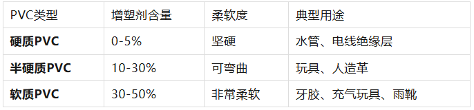 为什么婴儿牙胶和餐盘只认硅胶不认PVC？塑化剂风险的深度揭秘