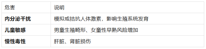 为什么婴儿牙胶和餐盘只认硅胶不认PVC？塑化剂风险的深度揭秘