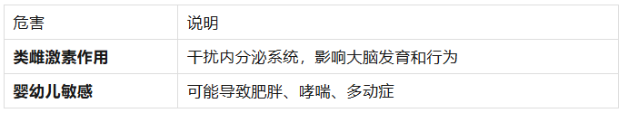 为什么婴儿牙胶和餐盘只认硅胶不认PVC？塑化剂风险的深度揭秘