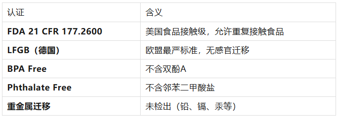 为什么婴儿牙胶和餐盘只认硅胶不认PVC？塑化剂风险的深度揭秘