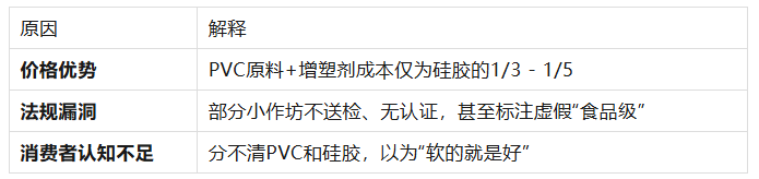 为什么婴儿牙胶和餐盘只认硅胶不认PVC？塑化剂风险的深度揭秘