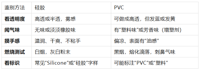 为什么婴儿牙胶和餐盘只认硅胶不认PVC？塑化剂风险的深度揭秘