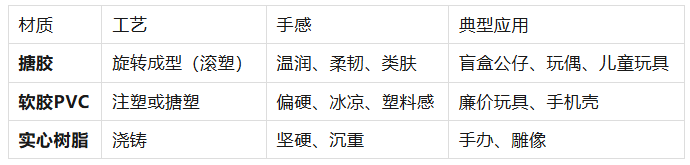 为什么设计师和品牌方都偏爱用“搪胶”制作公仔？