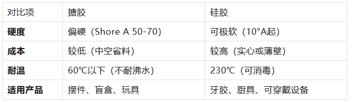 为什么设计师和品牌方都偏爱用“搪胶”制作公仔？