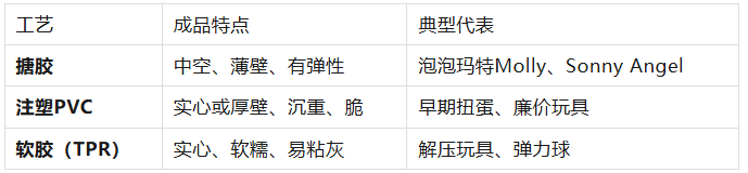 什么是搪胶工艺？一文读懂潮玩公仔“中空成型”的幕后秘密