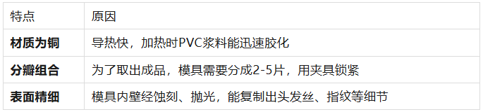 什么是搪胶工艺？一文读懂潮玩公仔“中空成型”的幕后秘密