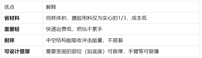 什么是搪胶工艺？一文读懂潮玩公仔“中空成型”的幕后秘密