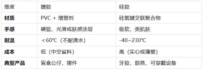 什么是搪胶工艺？一文读懂潮玩公仔“中空成型”的幕后秘密