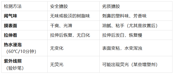 搪胶玩具用久了“出油”、发粘？揭秘劣质增塑剂的危害与防范措施